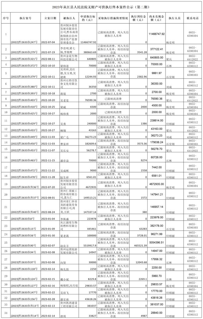 包含有什么办法屏蔽三方平台终本案件的词条