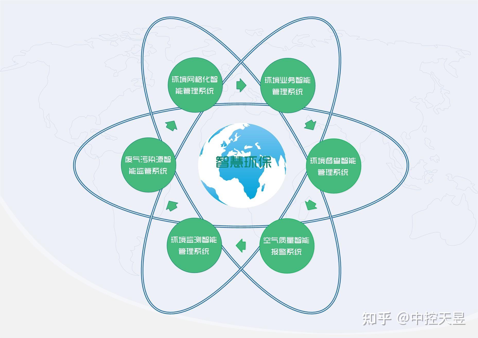 关于有什么措施全平台的消除平台上的环保处罚的信息