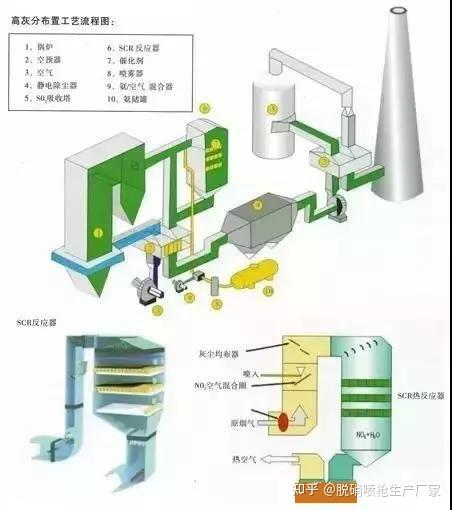 关于有什么办法高效的去掉企业的排气污染处罚的信息