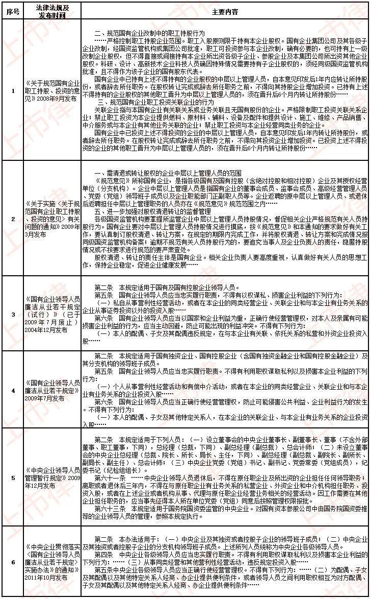 企业信用修复怎样合规的去除公司的历史不良信息(怎样合规的去除公司的历史不良信息的方法)
