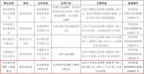 如何全平台的处理企知道工程质量处罚的简单介绍