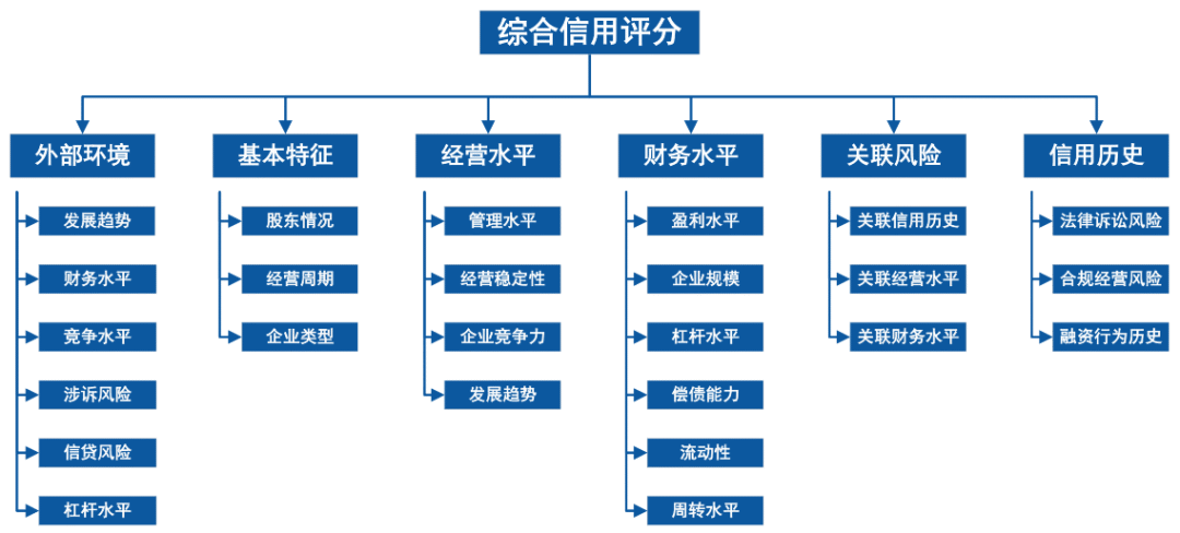 企业信用修复如何正规的去掉企业的历史负面信息(如何正规的去掉企业的历史负面信息记录)