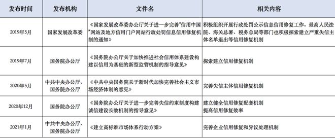 有什么措施彻底的去掉平台上的严重失信主体的简单介绍