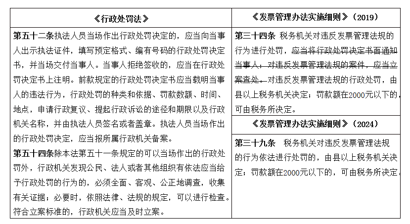企业信用修复有什么方法彻底的消除企业的税务违法(有什么方法彻底的消除企业的税务违法行为)
