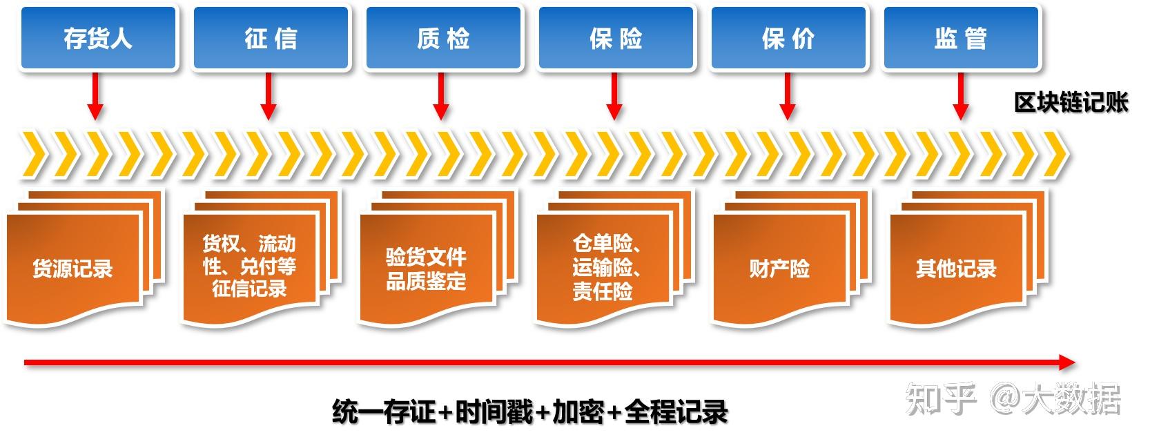 企业信用修复如何快捷的消除平台上的动产抵押(如何快捷的消除平台上的动产抵押登记)