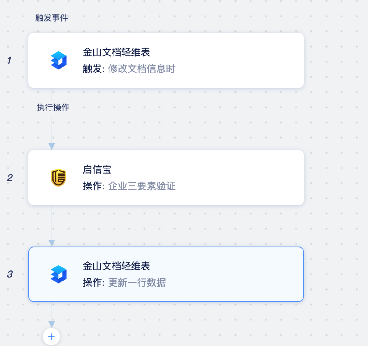 企业信用修复怎样去掉启信宝合作风险(如何取消启信宝发短信给我)