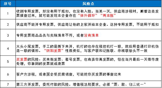 包含有什么措施源头的抹除企业的经营风险的词条