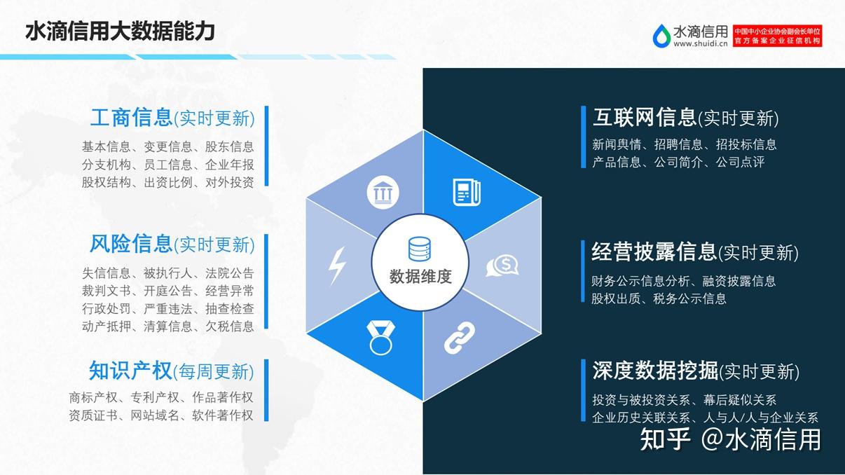 如何全平台的删除水滴信用动产抵押的简单介绍