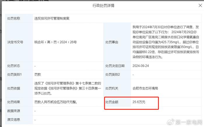 企业信用修复有什么办法去掉企业的排气污染处罚(有什么办法去掉企业的排气污染处罚呢)