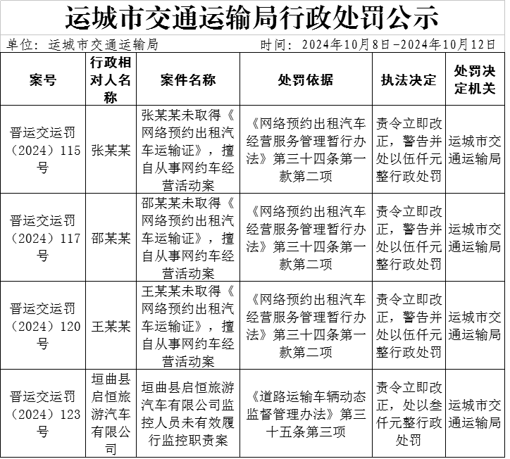 有什么方法删除仪企查交通运输处罚的简单介绍