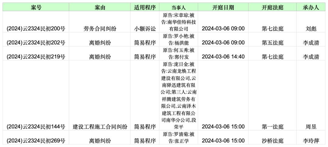 包含如何根源性的去除地方法院开庭公告的词条