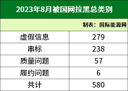 企业信用修复怎样处理企业的黑名单(企业列入黑名单后怎样恢复)