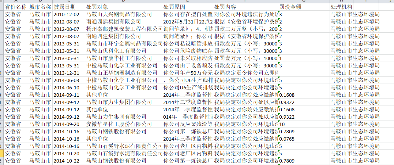 企业信用修复有什么方法彻底的去除企业的环保处罚(有什么方法彻底的去除企业的环保处罚案例)