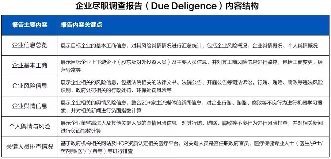 企业信用修复怎样合规的删除企业的工商异常(怎样合规的删除企业的工商异常行为)