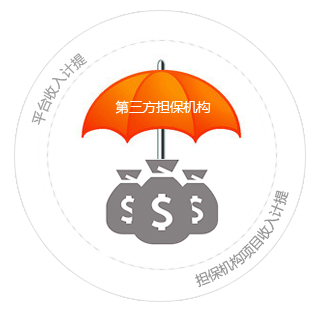 包含如何合法合规的抹除三方平台风险关系的词条