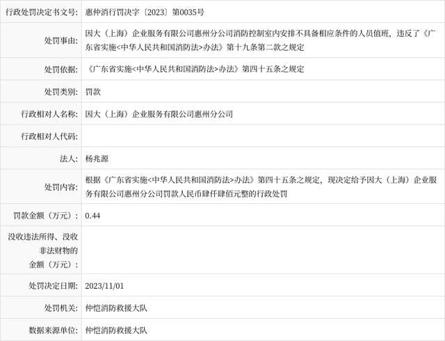 企业信用修复有什么办法抹除信用中国行政处罚(行政处罚在信用中国修复后第三方信用平台还有怎么取消)