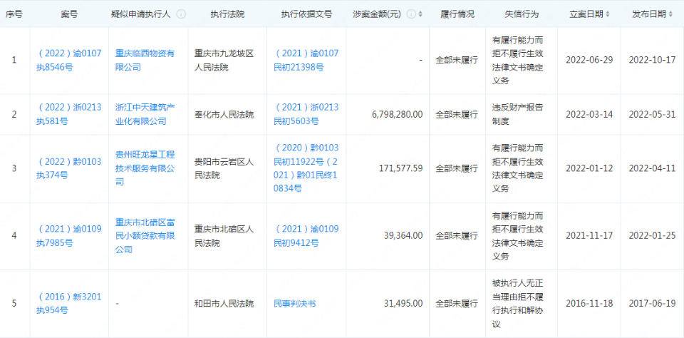 怎样去掉国家企业信用信息公示系统被执行人的简单介绍