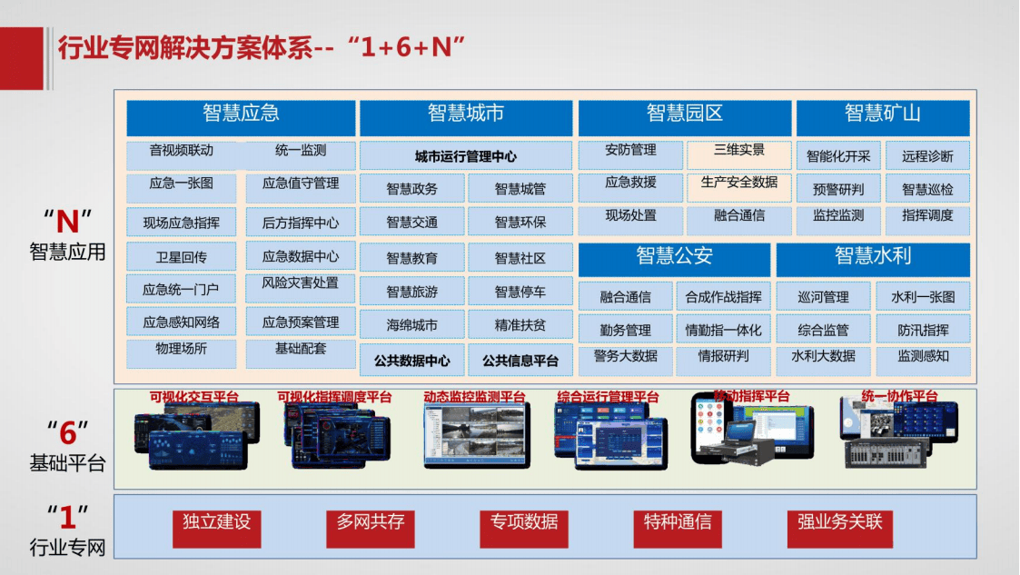 怎样全平台的处理公司的应急处理的简单介绍