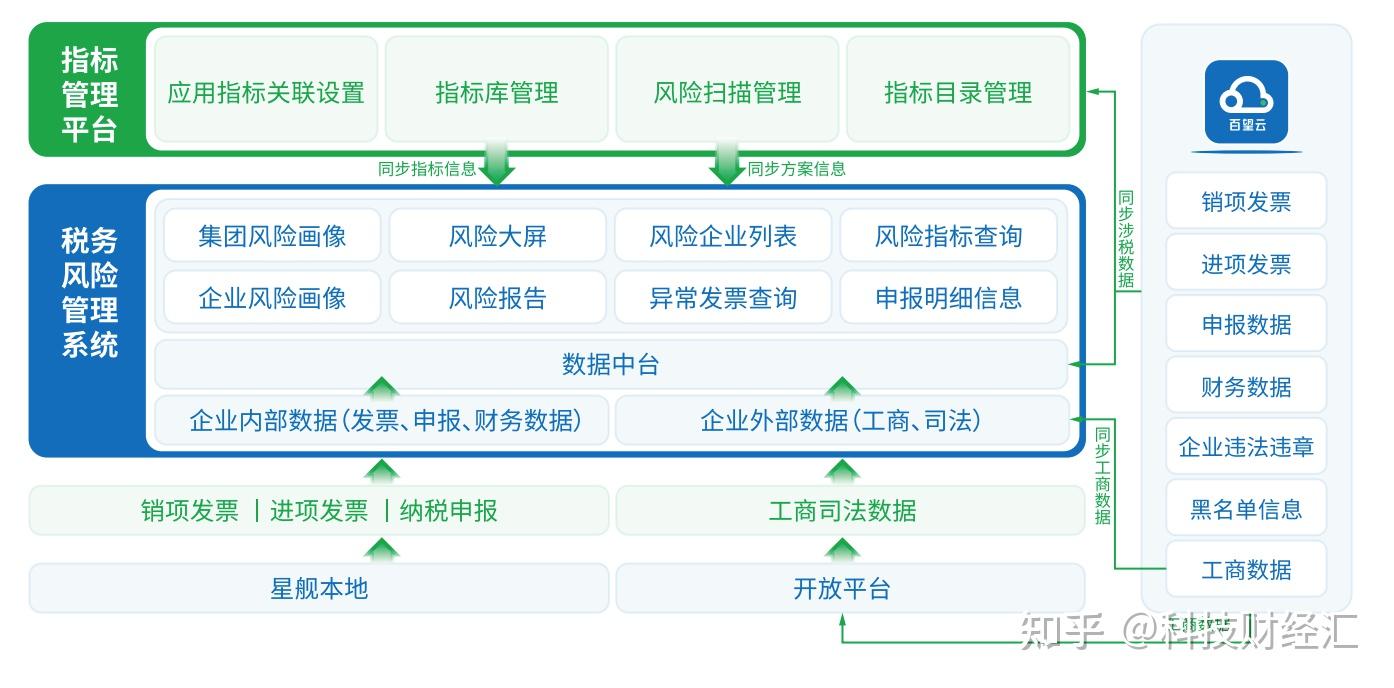 企业信用修复怎样处理企业的税务违法(怎样处理企业的税务违法问题)
