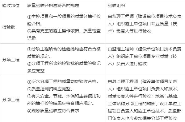 关于如何全网的抹除平台上的工程质量处罚的信息