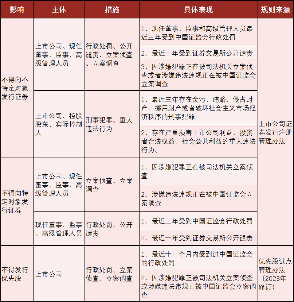 企业信用修复怎样合法合规的去除企业的历史负面信息(怎样合法合规的去除企业的历史负面信息呢)