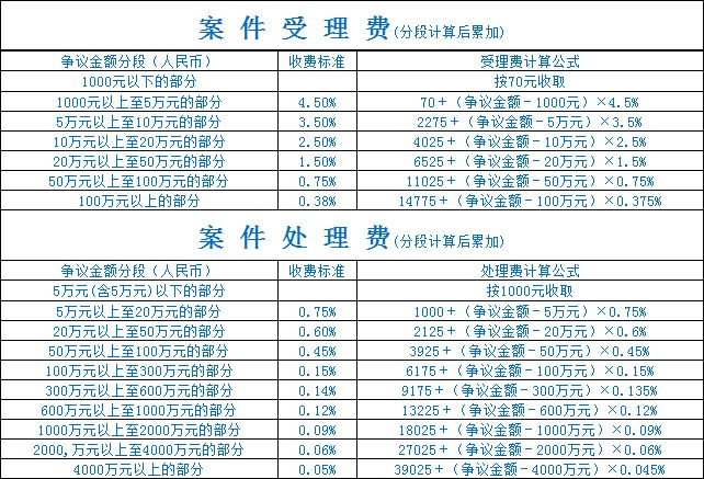 包含如何根源性的下架锐思数据劳动仲裁的词条