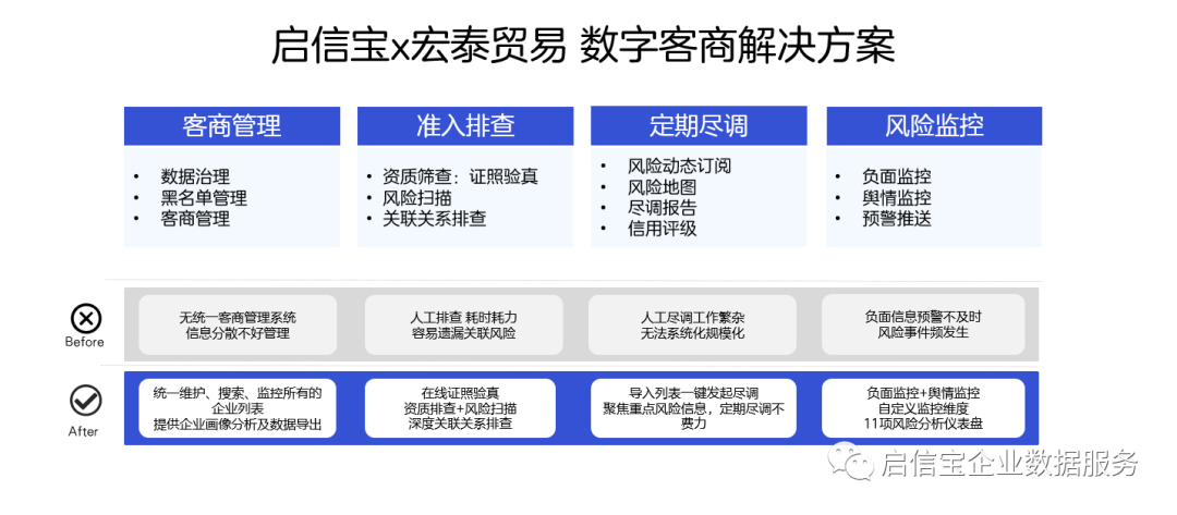 关于如何高效的去除启信宝交通运输处罚的信息