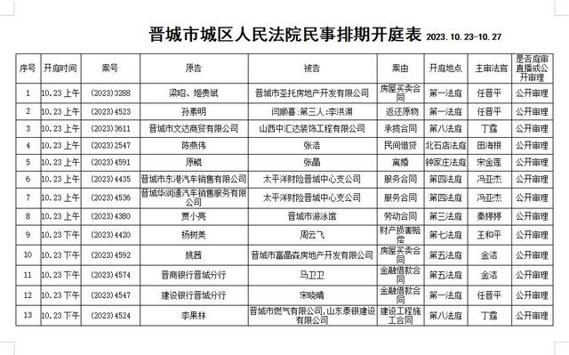 企业信用修复有什么措施去除地方法院开庭公告(如何消除水滴信用上的法院开庭公告信息)
