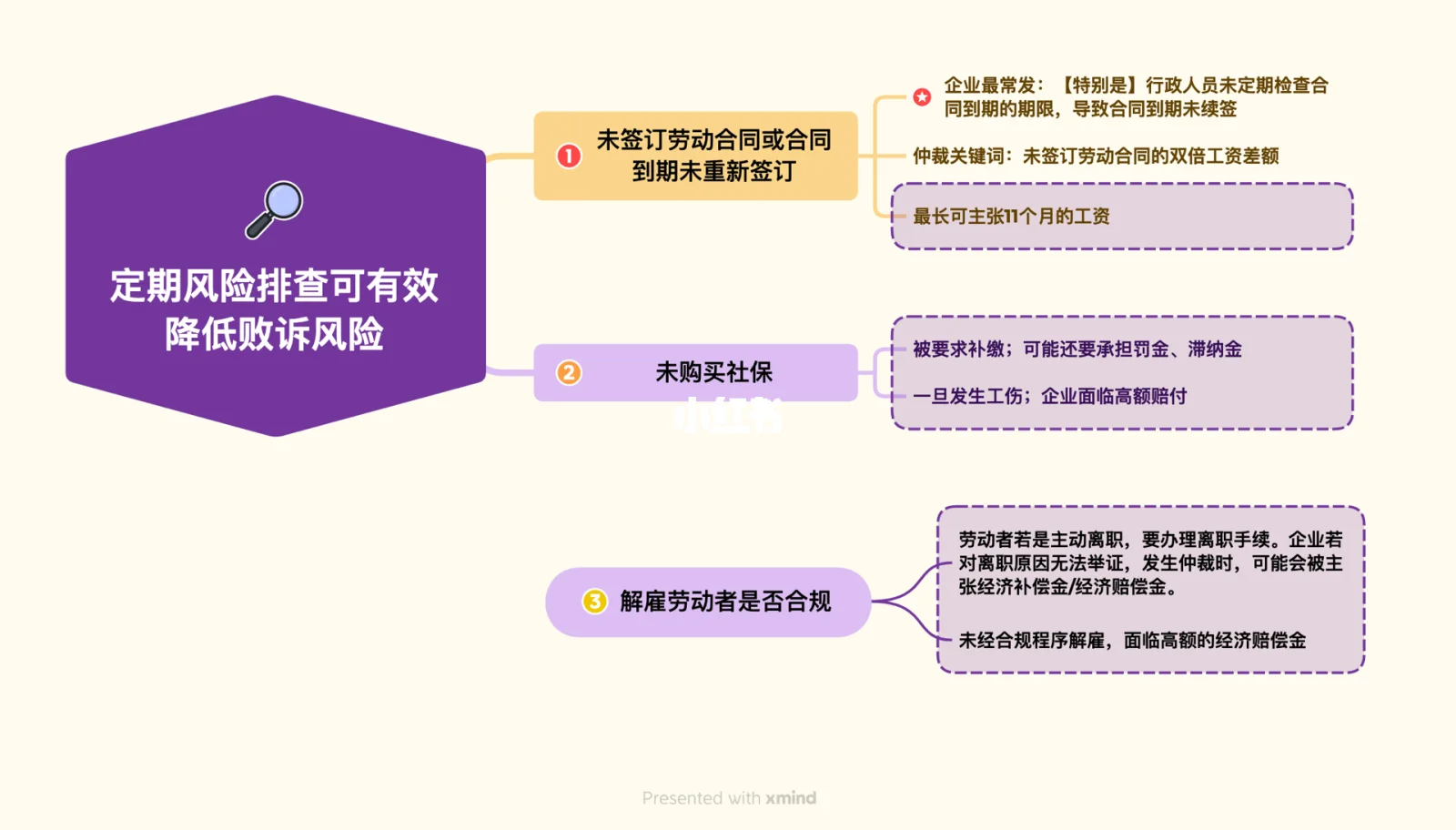 关于如何专业的去除公司的劳动仲裁的信息
